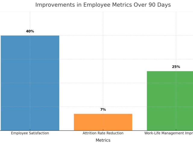 Case Study 1 : Web Development and SaaS Company